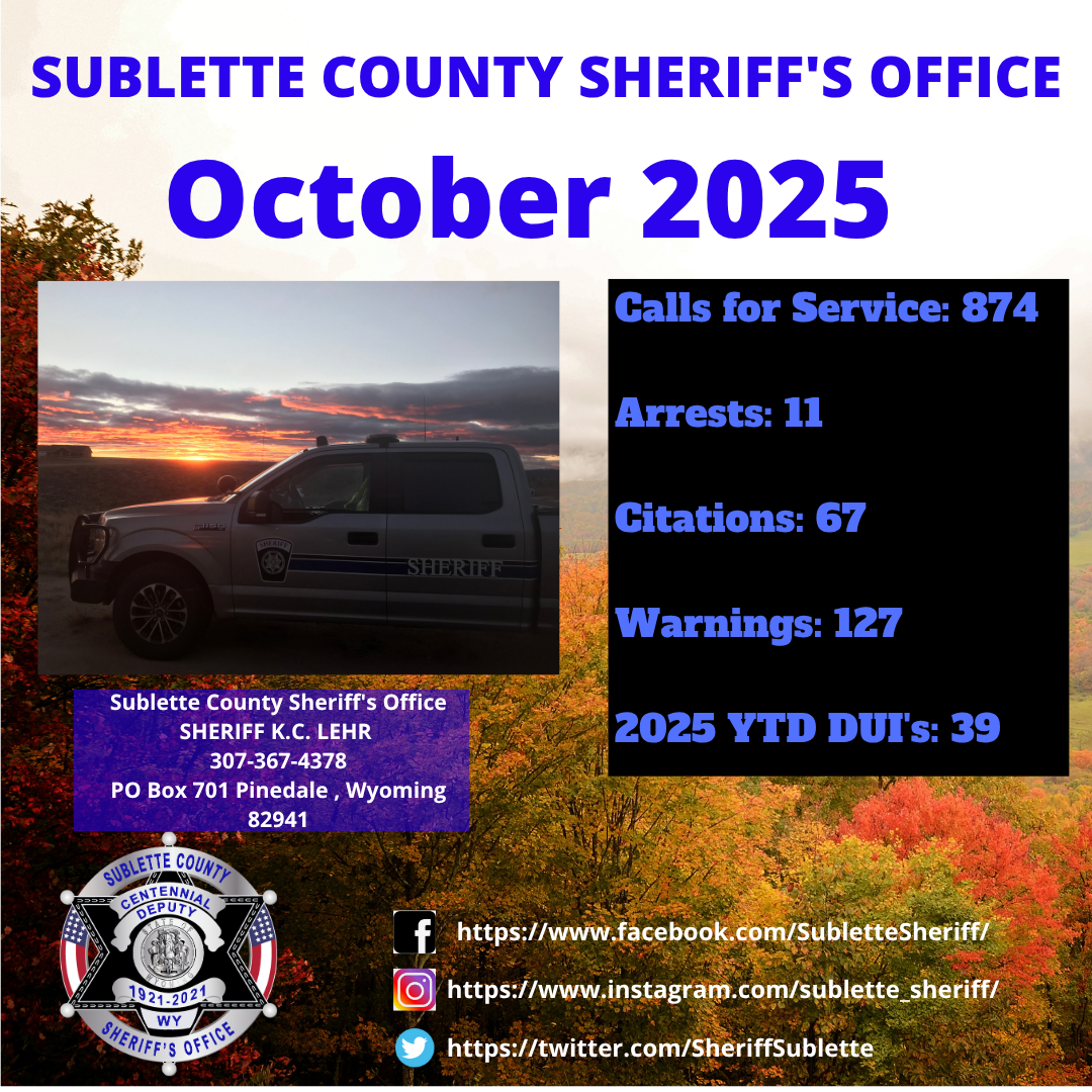 October 2025 Stats