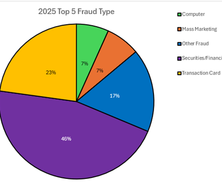 Fraud Prevention Month Conclusion